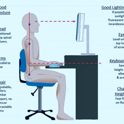 Ergonomics: Ideas for a more productive workspace - Journal of Accountancy